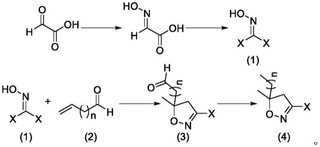 一种砜吡草唑农药中间体的合成方法与流程