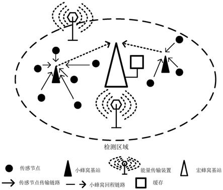 无线供能物联网全双工基站关联与缓存联合分配方法与流程