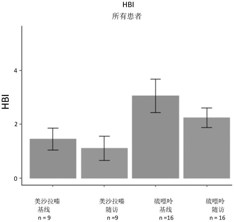 用于治疗炎性肠病的治疗性组合和组合物