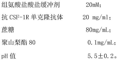 一种稳定的抗CSF-1R单克隆抗体的液体制剂及应用的制作方法