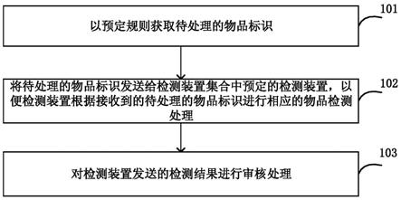 信息处理方法、装置和系统与流程