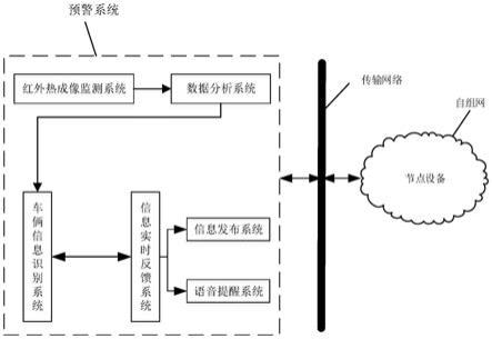 道路长下坡路段的预警系统的制作方法