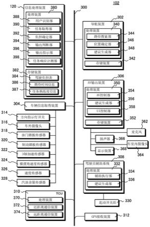 信息处理系统和信息处理方法与流程