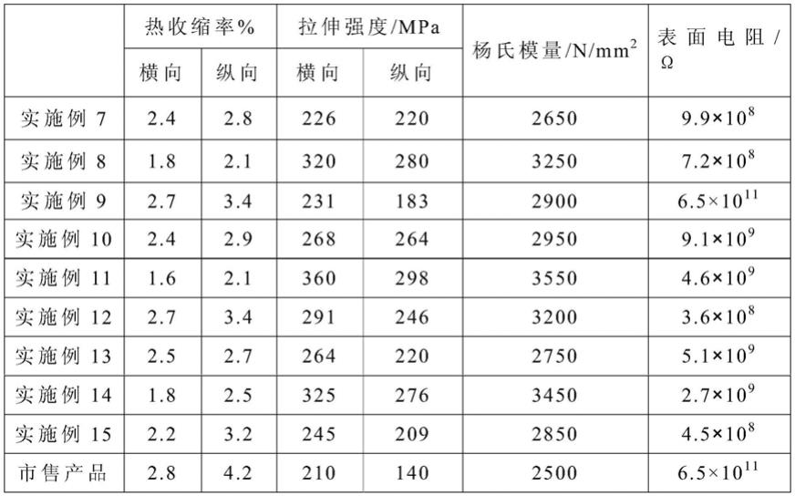 一种BOPP薄膜用增挺母料和制备方法及BOPP薄膜与流程