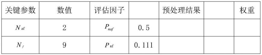 一种基于产品线开发的软件质量评估方法与流程