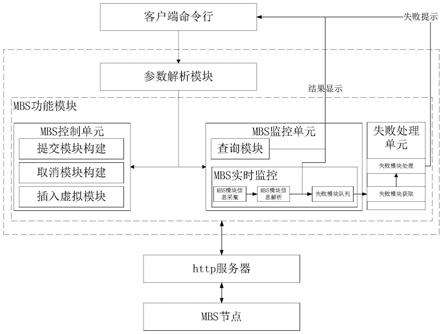 一种模块化构建工具MBS的管理系统及装置的制作方法