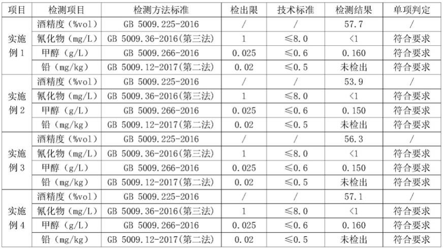 一种石斛保健酒的制作方法