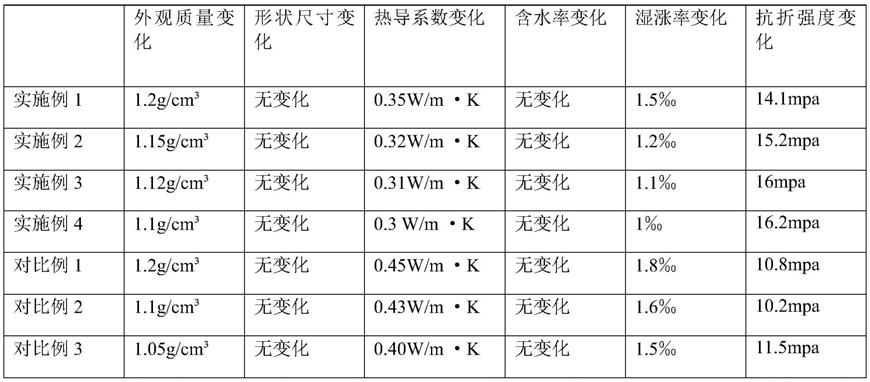 一种高强度硅酸钙板材及其制备方法与流程