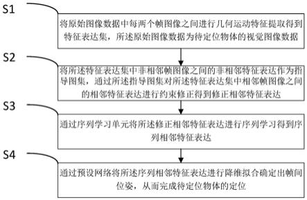 一种基于视觉图像的定位方法与流程