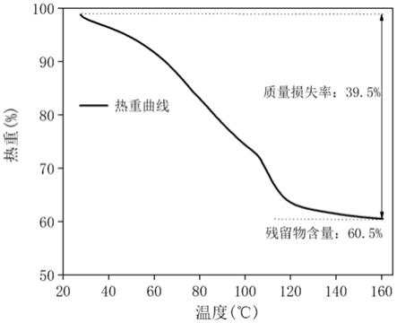 一种测量乳化沥青蒸发残留物含量的方法与流程