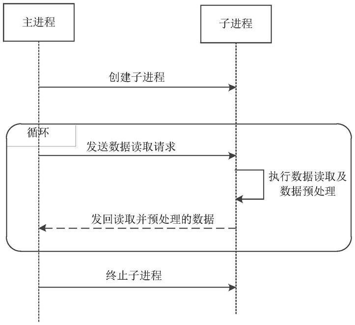 任务处理系统、电子设备和存储介质的制作方法