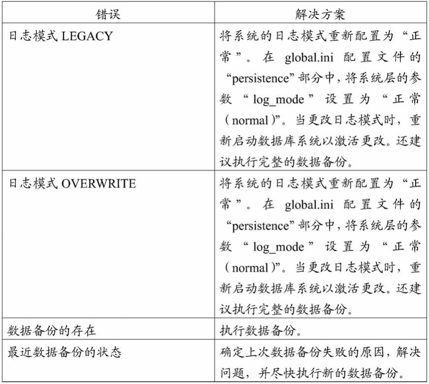 用于存储器内系统的自动管理和监控的平台的制作方法