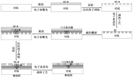 一种基于相变材料的空间光型电光调制器件及其制造方法