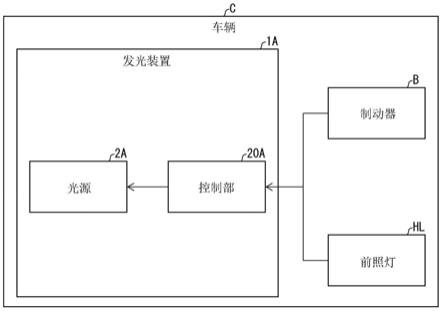 车辆用发光装置的制作方法