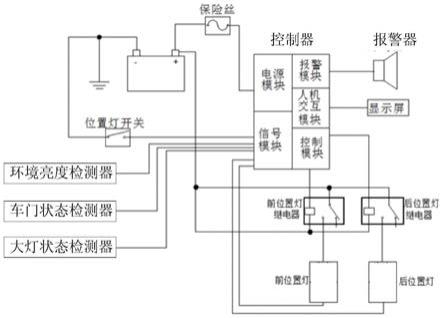 一种车辆的灯具控制系统、方法以及车辆与流程