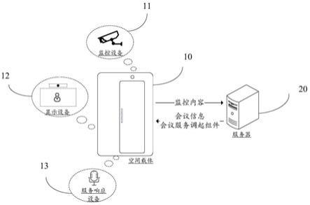 一种提供会议/直播服务的方法、设备、系统及存储介质与流程