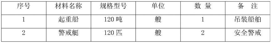 船吊法水下安装水厂取水口头部的施工方法与流程