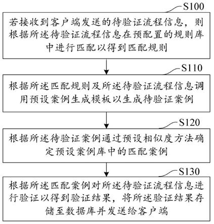 流程验证方法、装置、计算机设备及存储介质与流程