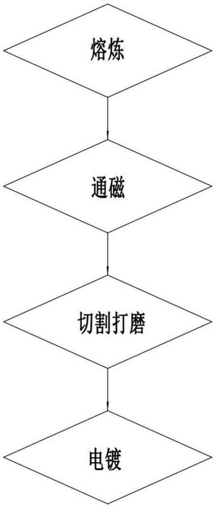 一种磁钢及磁钢加工方法与流程