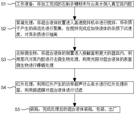 一种石斛多糖与富硒山泉水的饮品加工工艺的制作方法