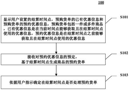 货单处理的方法、装置、设备和计算机可读介质与流程