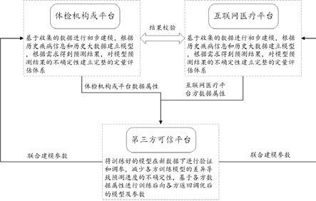 基于多方安全计算的用户隐私保护方法、装置和系统与流程