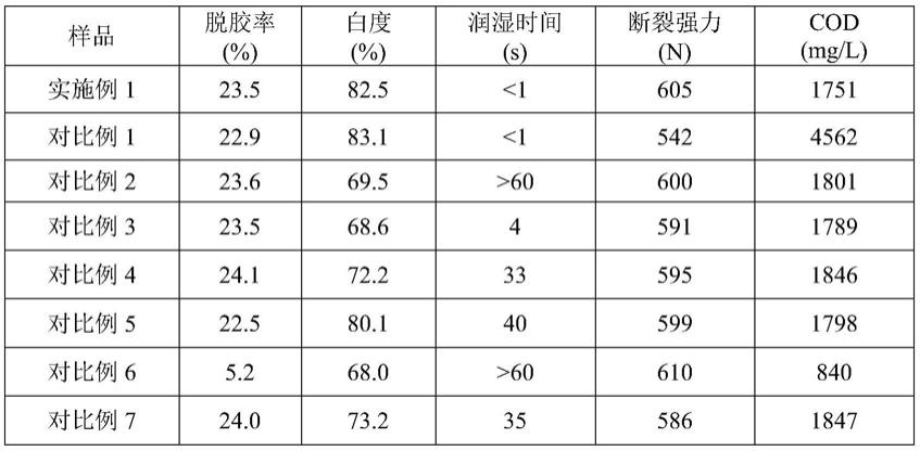 一种基于生物酶法制备脱胶桑蚕丝制品的方法