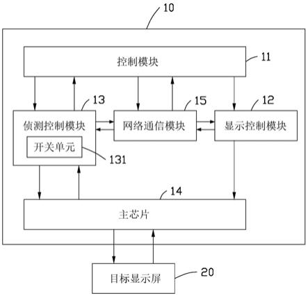 显示状态侦测系统的制作方法