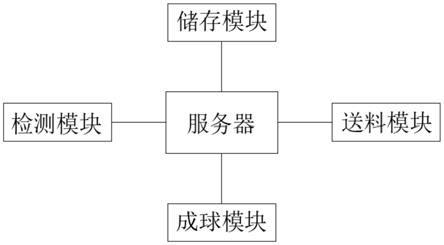 一种制球机自动控制系统的制作方法