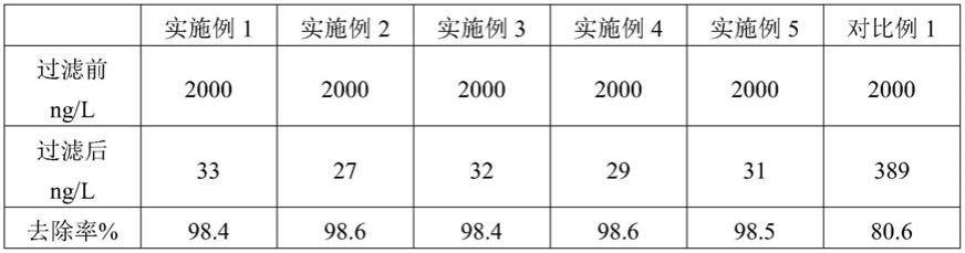 一种复合式空气除尘滤袋及其制备方法与流程