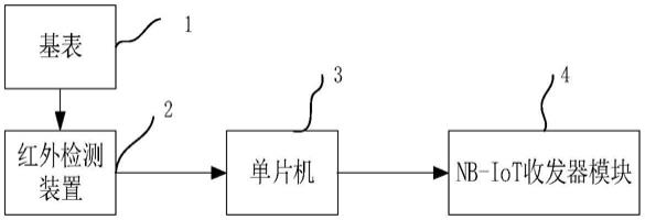 一种红外NB-IoT阀控水表的制作方法