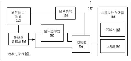 自主车辆数据记录器的制作方法