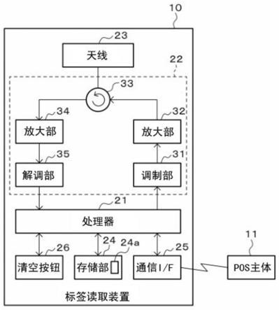 标签读取装置的制作方法