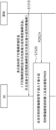 无线通信系统中最小适用K0例外情况的方法及使用该方法的终端与流程