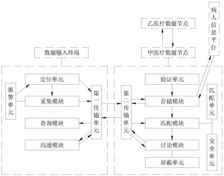 一种基于区块链的医疗健康系统的制作方法