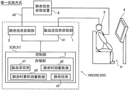 脑功能测量装置的制作方法