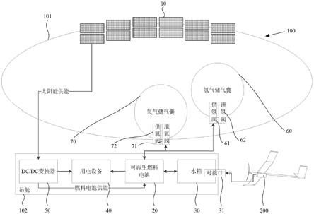 飞艇及其长时浮空能力保持方法