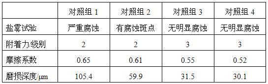 一种纳米二氧化钛修饰六方氮化硼改性涂料制备方法