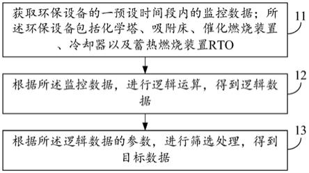 一种环保数据在线监控方法、装置、设备及系统与流程