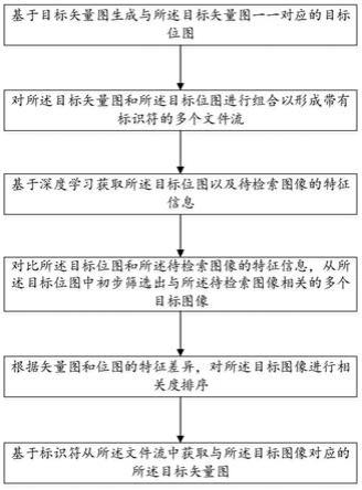 一种基于深度学习的矢量图检索方法及系统与流程