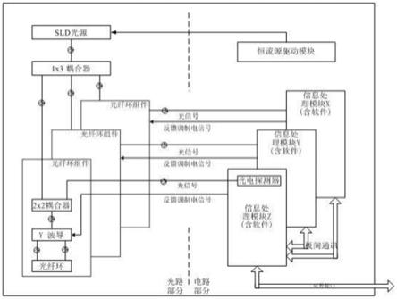 一种微小型三轴一体化光纤陀螺仪的制作方法