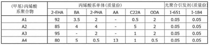 光学层叠体和显示装置的制作方法