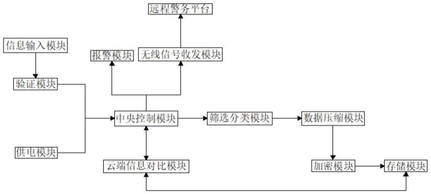 一种大数据的数据存储系统的制作方法