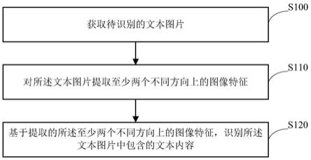 文本识别方法、装置、设备及存储介质与流程