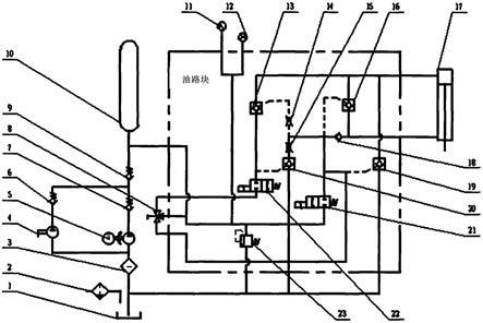 电液阀门差动液压系统的制作方法