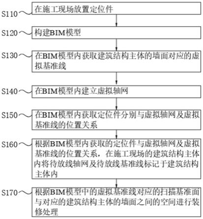 一种基于BIM的现场装修方法与流程