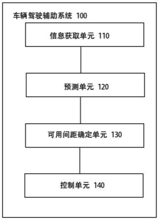 车辆驾驶辅助系统、利用其的车辆及相应的方法和介质与流程