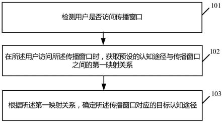 认知途径确定方法、电子设备及相关产品与流程