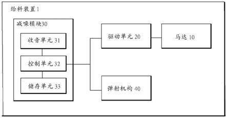 给料装置及其减噪模块及减噪方法与流程