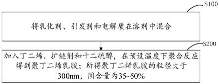 聚丁二烯橡胶是分散相,san